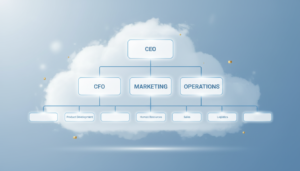 A detailed and visually striking illustration of a company structure diagram for a business entity, showcasing different layers of management and departments. The foreground features clear, labeled boxes representing various roles such as CEO, CFO, Marketing, and Operations, set against an abstract cloud-like background symbolizing the digital landscape. The middle ground includes connecting lines, demonstrating relationships and hierarchies within the company. Soft, natural lighting creates a professional atmosphere, emphasizing clarity and organization. The image captures a sense of ambition and growth, appealing to foreign investors looking to understand the foundational structure of a Singapore entity. The composition should be clean and minimalistic, devoid of any text or distractions, maintaining a focus on the visual representation of business organization.